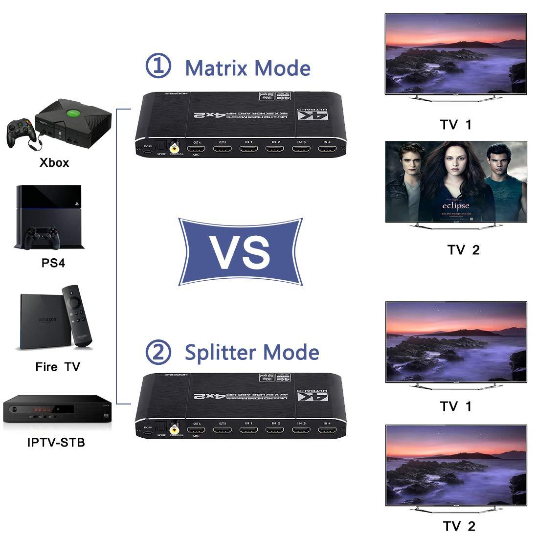 HDMI 호환 2.0 매트릭스 스위치 분배기, 4x2  - Home Cinema Hdmi 리뷰 및 가격